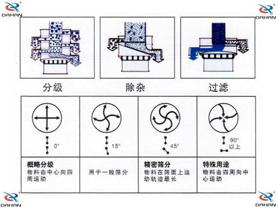 振動電機調(diào)整角度 振動電機調(diào)整角度