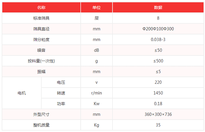 超聲波試驗篩機技術參數(shù)：篩具直徑：200，100，300mm噪音小于等于50dB