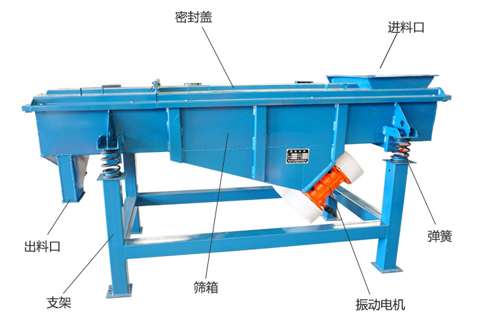 方形振動篩彈簧，振動電機，支撐架結構展示圖
