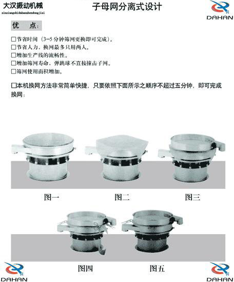 振動(dòng)篩換網(wǎng)示意圖 振動(dòng)篩換網(wǎng)示意圖