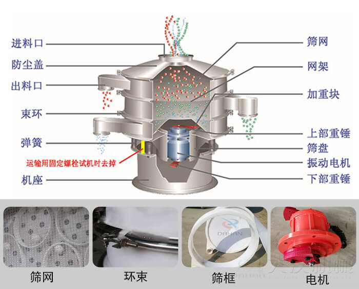 塑料振動篩結構由：防塵蓋，束環(huán)，彈簧，機座，篩網(wǎng)，網(wǎng)架等部件。