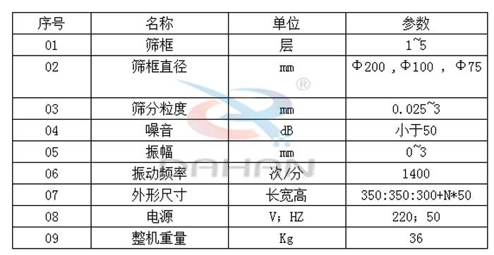 試驗(yàn)篩技術(shù)參數(shù)：篩框直徑：200，100，75mm篩框：1-5層振動(dòng)頻率：1400次/分